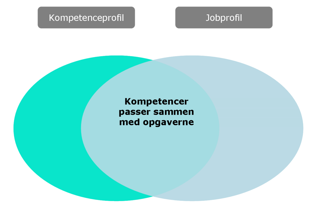 MR Møde - Folkekirkens Personale